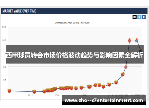 西甲球员转会市场价格波动趋势与影响因素全解析 西甲球员转会市场价格波动趋势与影响因素全解析