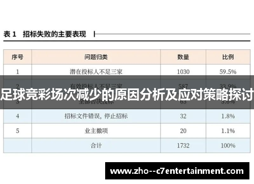 足球竞彩场次减少的原因分析及应对策略探讨 足球竞彩场次减少的原因分析及应对策略探讨