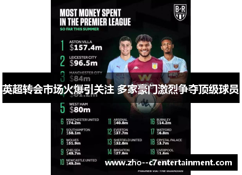 英超转会市场火爆引关注 多家豪门激烈争夺顶级球员