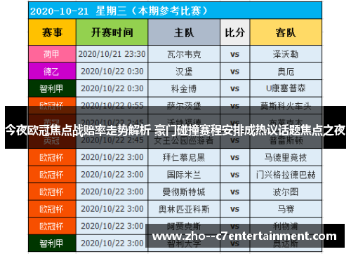 今夜欧冠焦点战赔率走势解析 豪门碰撞赛程安排成热议话题焦点之夜 今夜欧冠焦点战赔率走势解析 豪门碰撞赛程安排成热议话题焦点之夜
