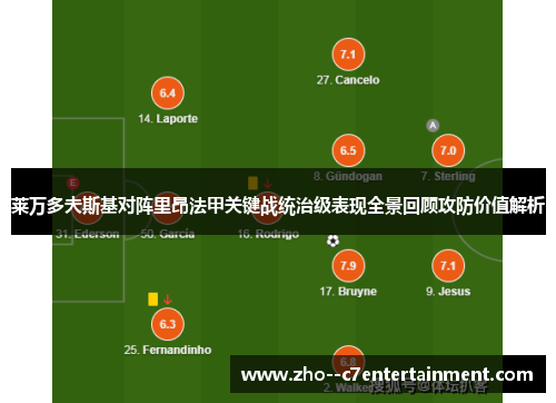 莱万多夫斯基对阵里昂法甲关键战统治级表现全景回顾攻防价值解析
