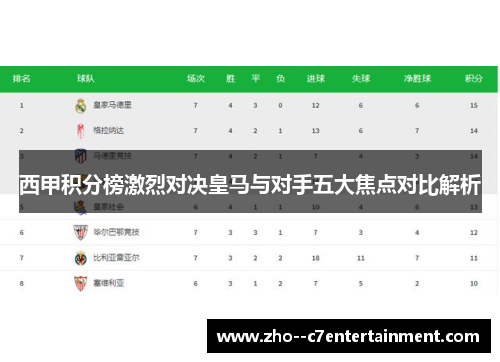 西甲积分榜激烈对决皇马与对手五大焦点对比解析