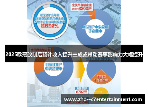 2025欧冠改制后预计收入提升三成或带动赛事影响力大幅提升