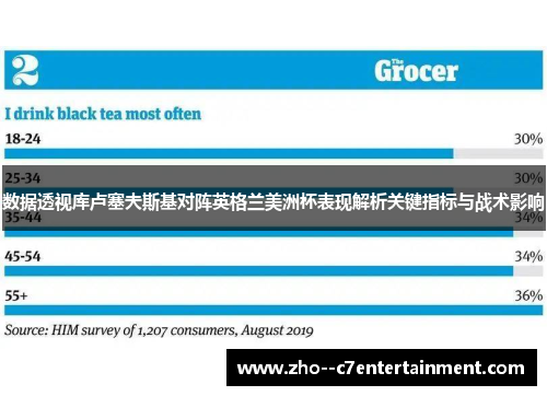 数据透视库卢塞夫斯基对阵英格兰美洲杯表现解析关键指标与战术影响