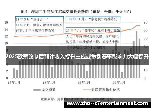 2025欧冠改制后预计收入提升三成或带动赛事影响力大幅提升