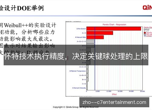 怀特技术执行精度，决定关键球处理的上限
